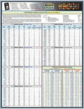 Fastener Tech Sheet, Torque Value UNC/UNF